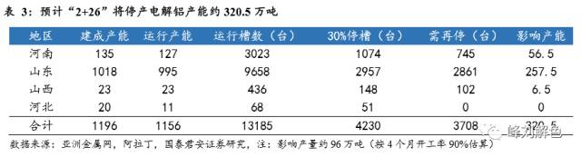 鋁價2萬元/噸，那氧化鋁呢？