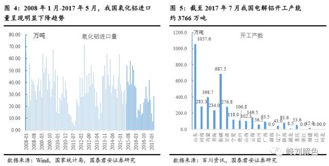 鋁價2萬元/噸，那氧化鋁呢？
