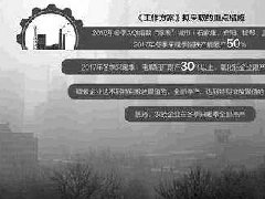 冬季限產開始，電解鋁價格有望繼續上漲