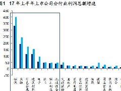 煤、鋼、有色，誰在竊喜，誰在憂慮？