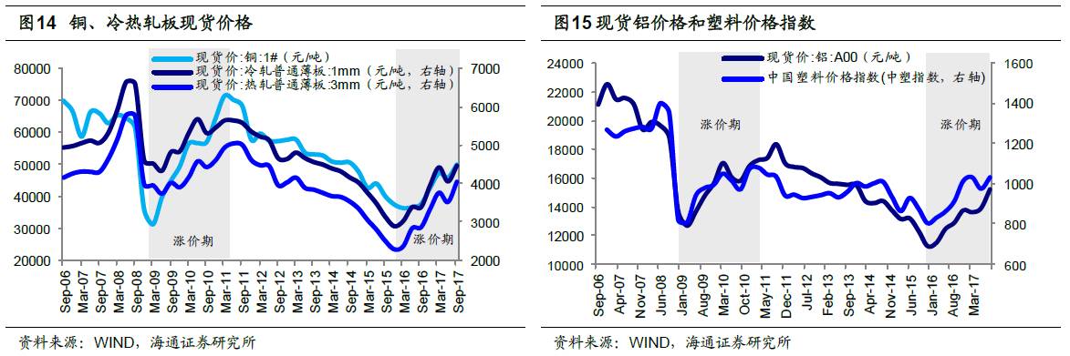 煤、鋼、有色，誰在竊喜，誰在憂慮？